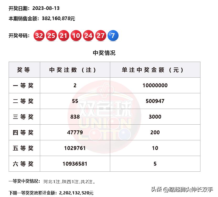 福彩双色球，揭秘开奖号码背后的故事与乐趣