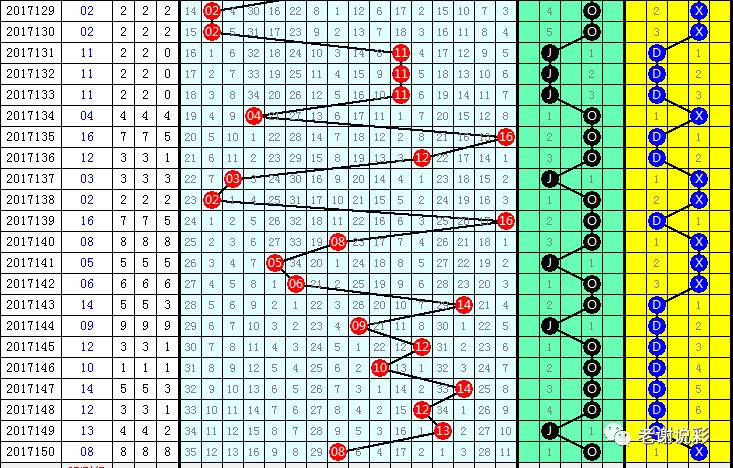 福彩3D历史走势图，透视数字背后的奥秘