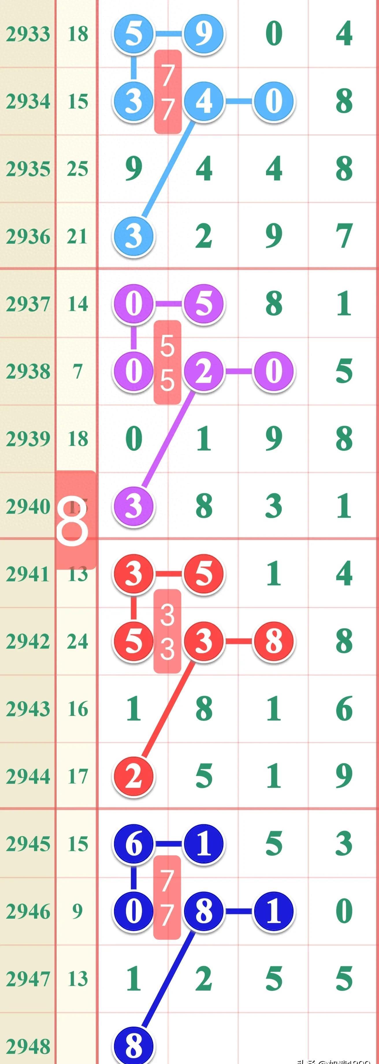 七星彩最新开奖信息，揭秘数字背后的幸运与期待