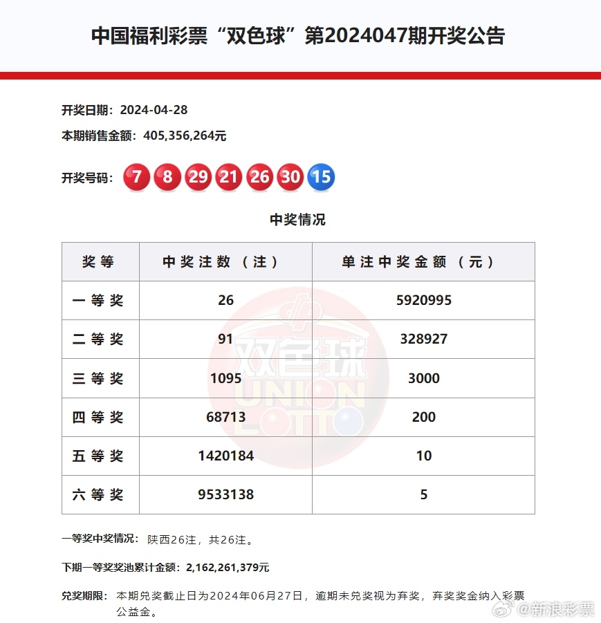 福彩双色球，揭秘开奖时间与结果背后的故事