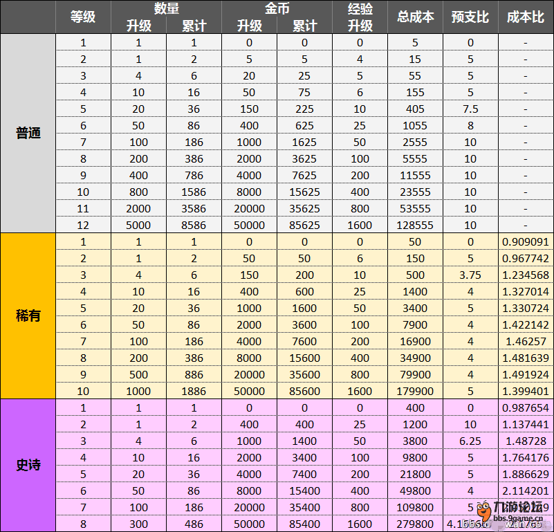 七乐彩基本走势图(标准版)揭秘数字背后的奥秘