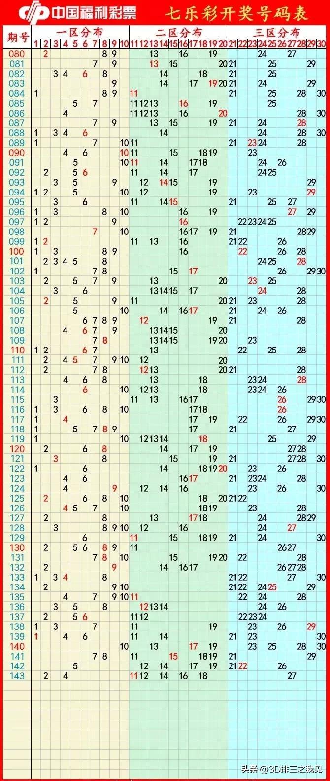 彩票数字奥秘
