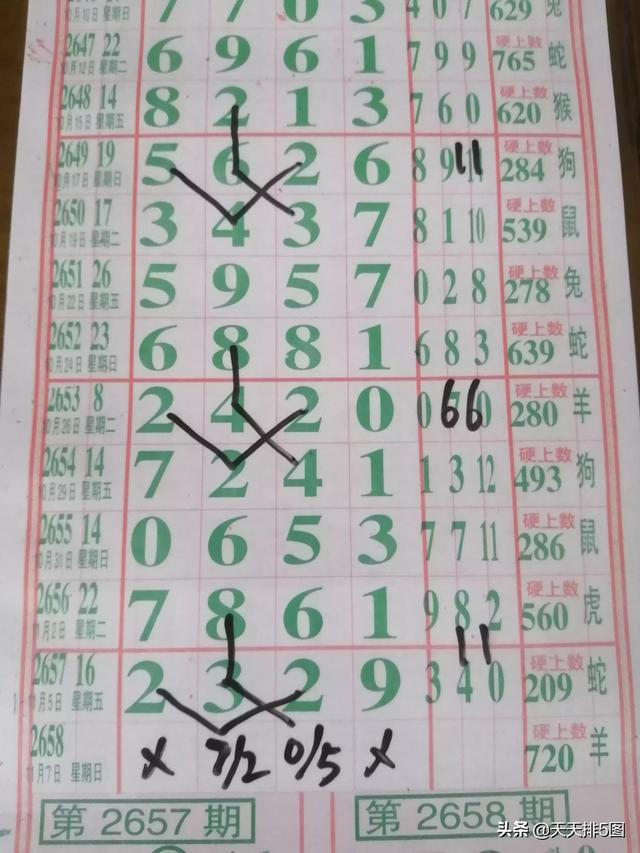 7星彩走势图，揭秘数字背后的奥秘