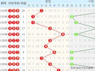 3D最新开奖走势图，透视数字背后的奥秘