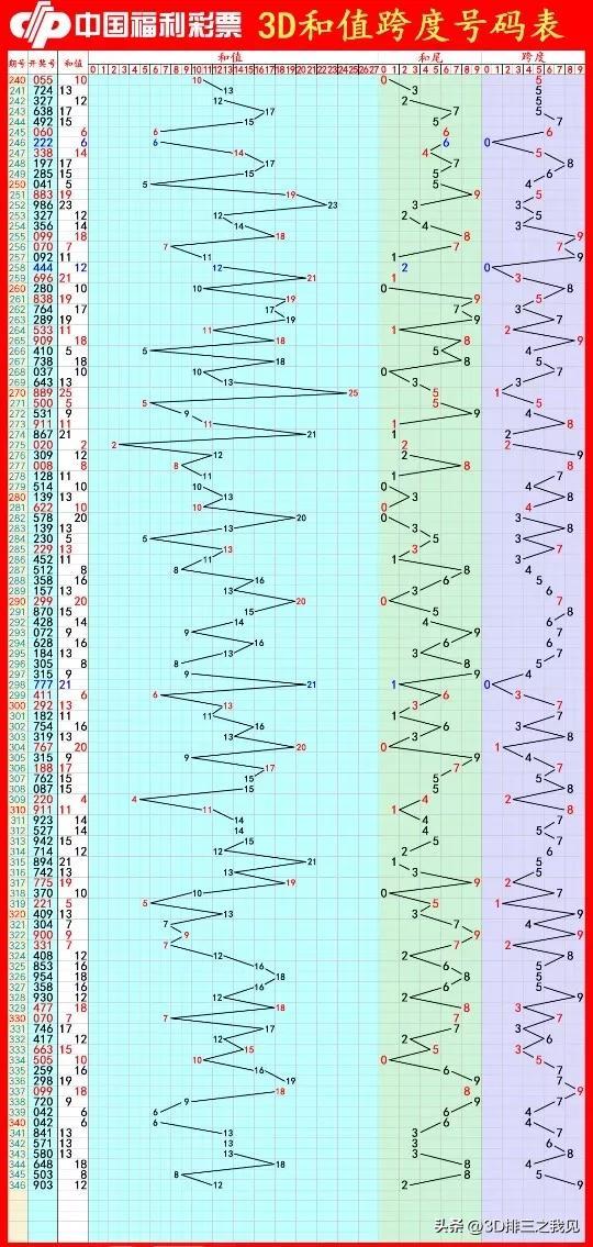 探索3D开奖结果图，揭秘数字背后的奥秘与乐趣