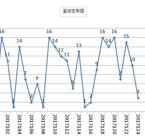 探索双色球走势图，近50期数据分析与预测