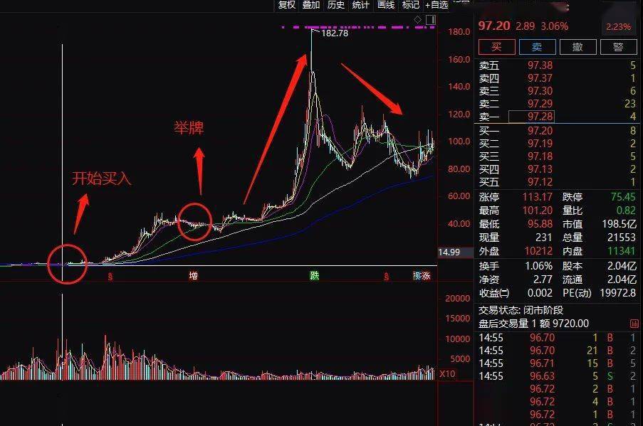 探索3D开奖号的奇妙走势，揭秘数字背后的秘密