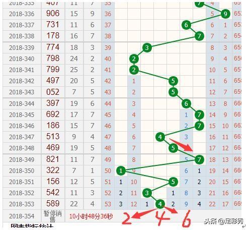 福彩3D出号走势图，揭秘数字背后的奥秘