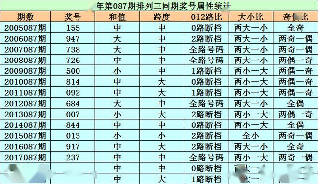 排列三近十期试机号分析，探寻数字背后的规律与策略