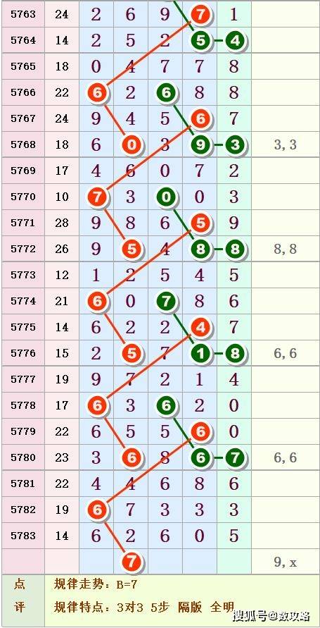 排列五走势，数字游戏中的智慧与策略