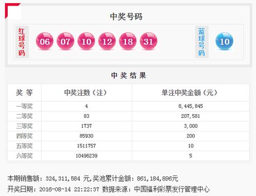 福彩双色球，梦想与希望的色彩碰撞