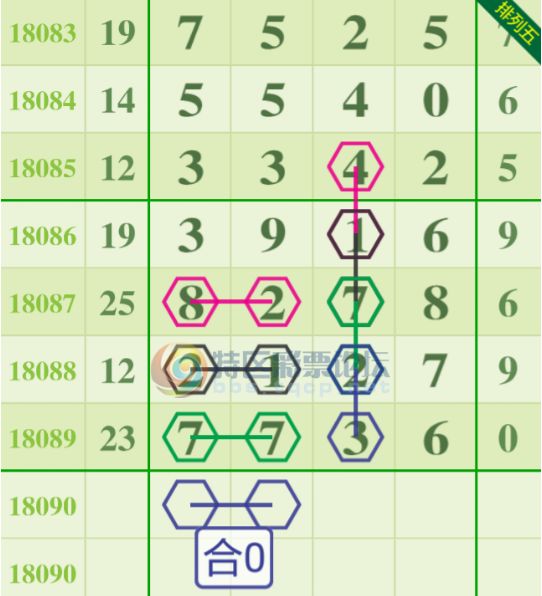 排列5，今晚的幸运数字
