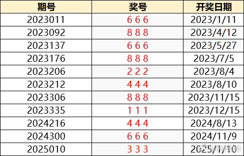 七乐彩，揭秘开奖号码背后的奥秘与乐趣