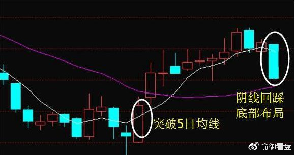 探索未来，新版3D综合版走势图解析与展望