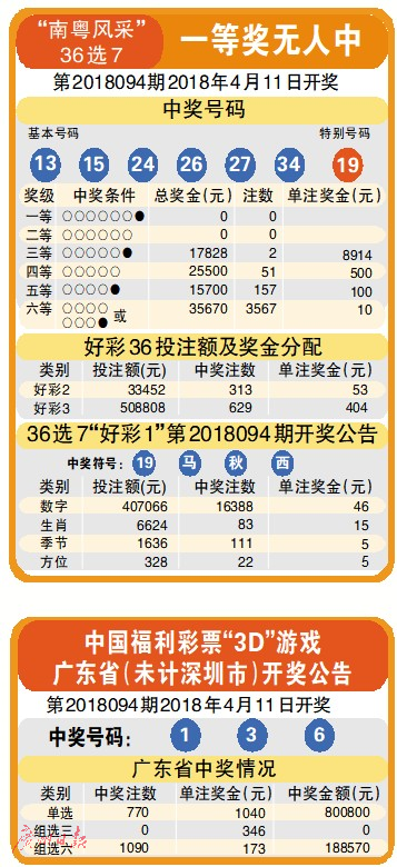 3D胆码预测，解锁数字彩票的奥秘