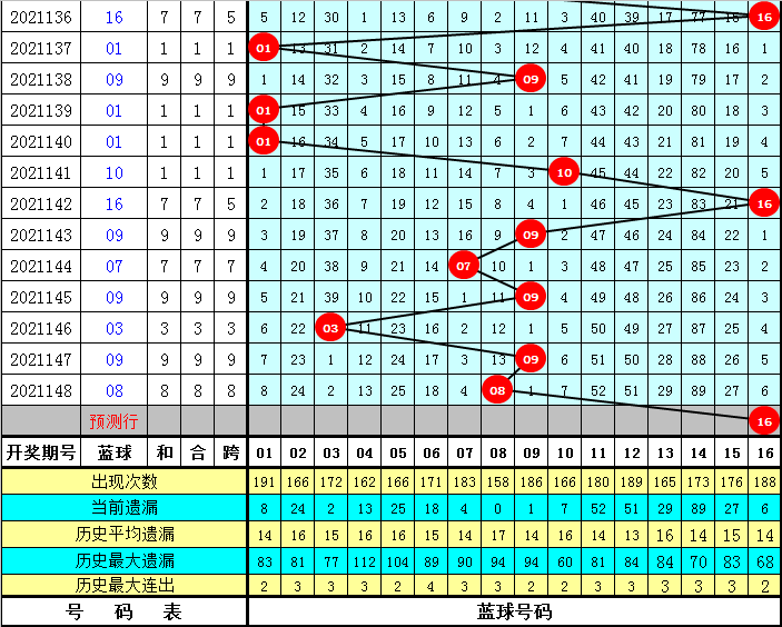 离漾 第2页