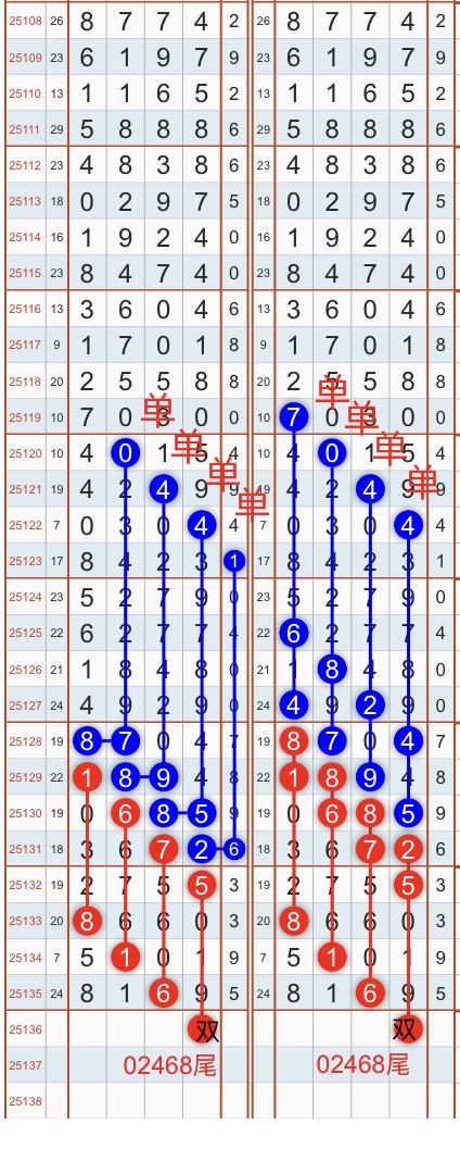 排列五最新版走势图，深度解析与策略指南