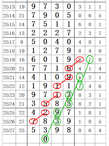 排3走势图专业版(带连线)解锁数字彩票的预测奥秘