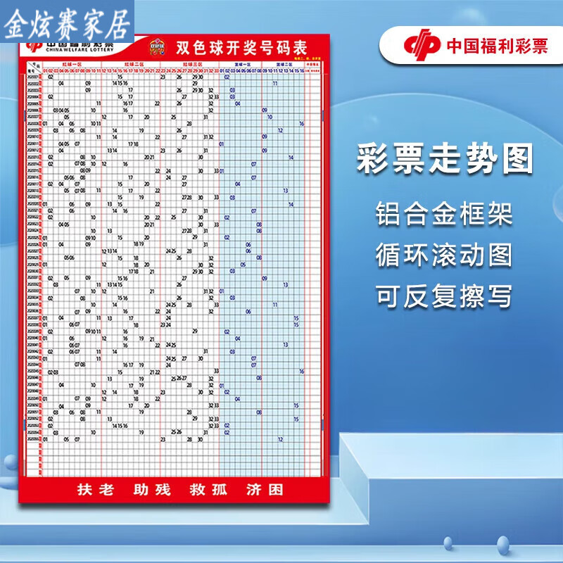 探索双色球，基本走势图表图综合分析