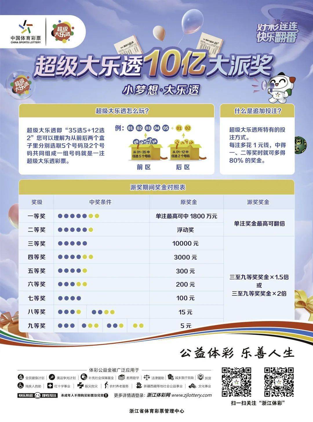 体育彩票大乐透中奖查询，揭秘幸运背后的智慧与技巧