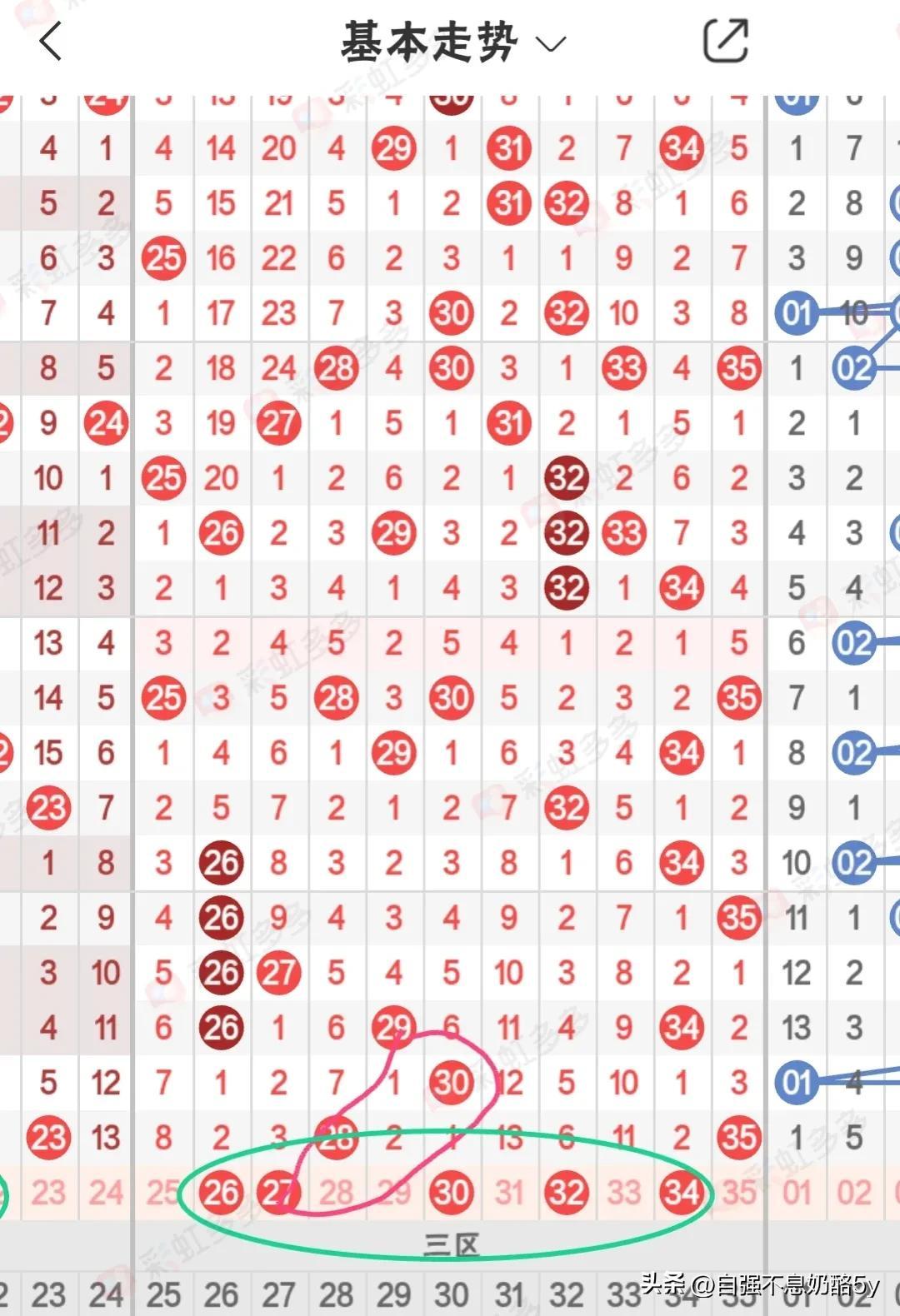 探索大乐透开奖的最近走势图，揭秘数字背后的秘密