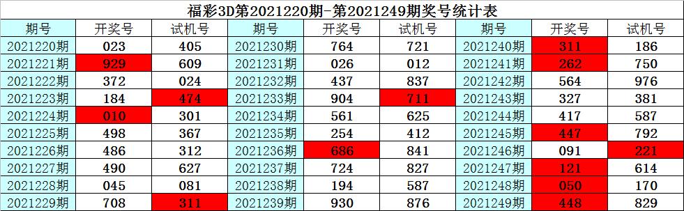 探索3D历史开奖号码的奥秘，揭秘数字背后的故事