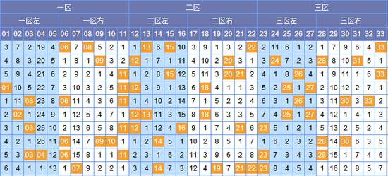 探索双色球最新走势图表30，揭秘数字背后的奥秘