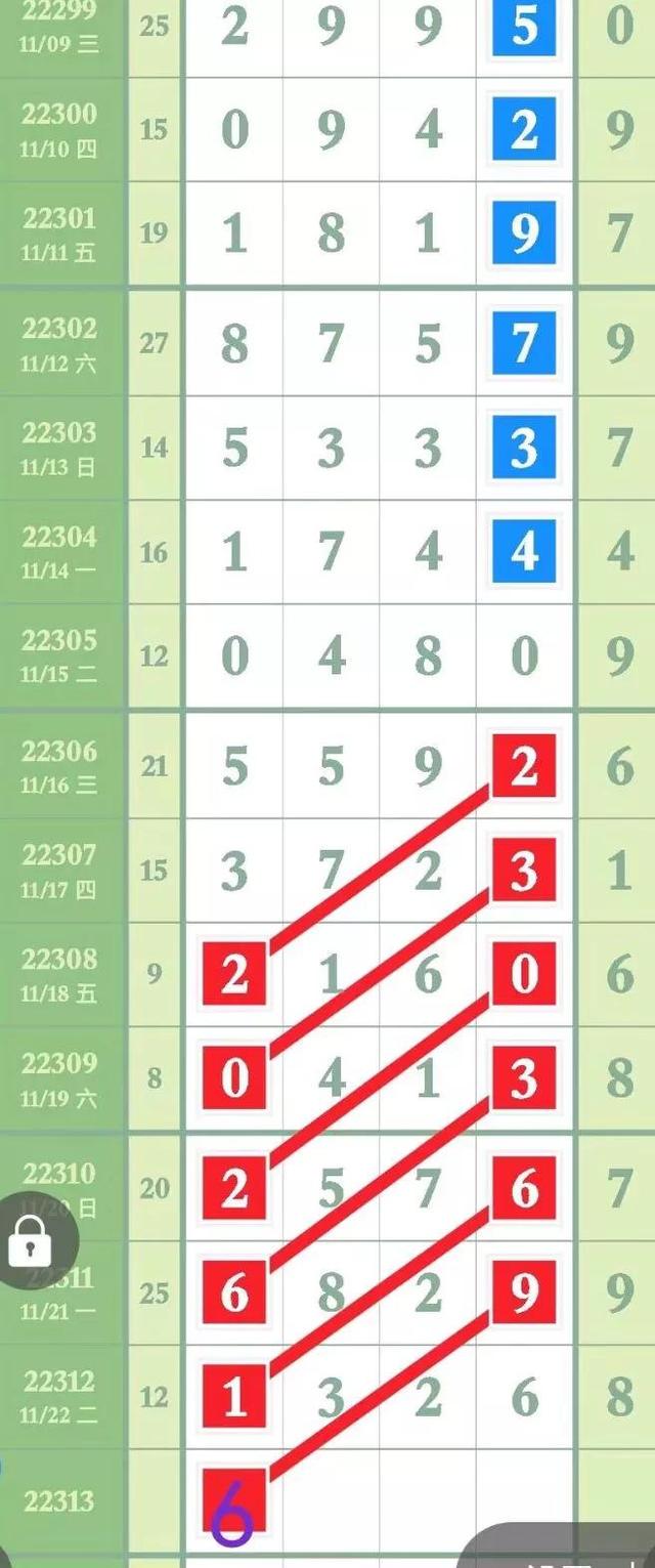 排列五近50期开奖数据分析