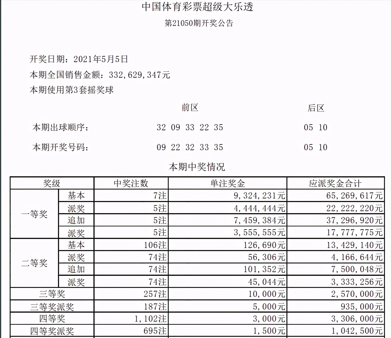 探索大乐透开奖结果，一份详尽的查询指南