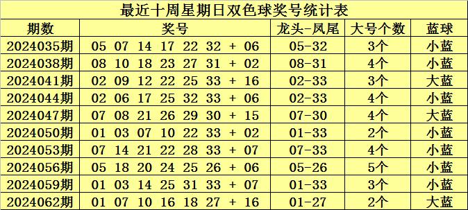 预测双色球103期，理性分析，科学选号